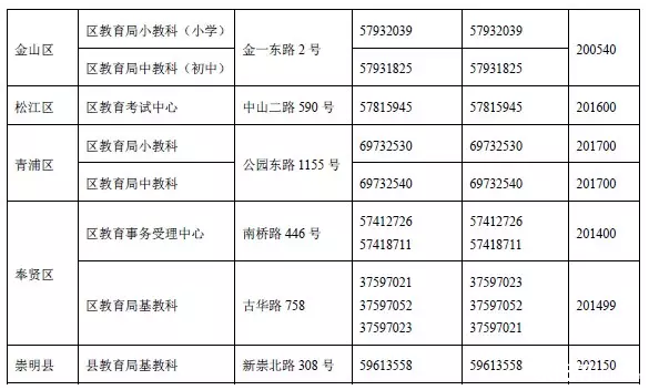 2016上海小升初各区招生单位和电话一览表2