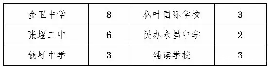 上海金山区各学校2016年小升初招生计划2