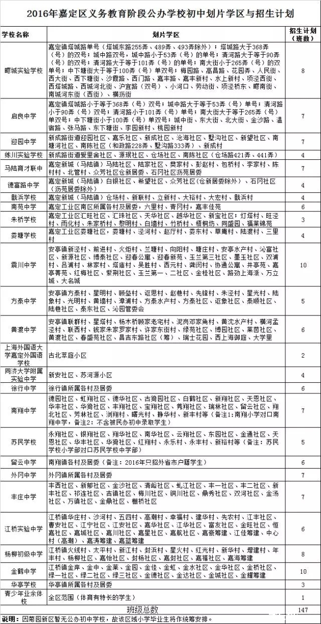 上海嘉定区各学校2016年小升初招生计划1