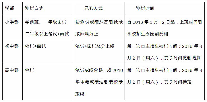 北大附中成都新津为明学校2016小升初招生简章2