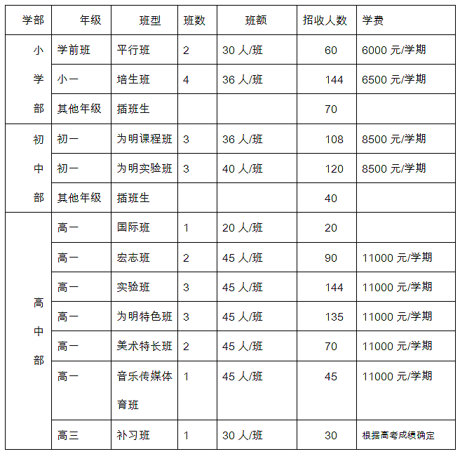 北大附中成都新津为明学校2016小升初招生简章1