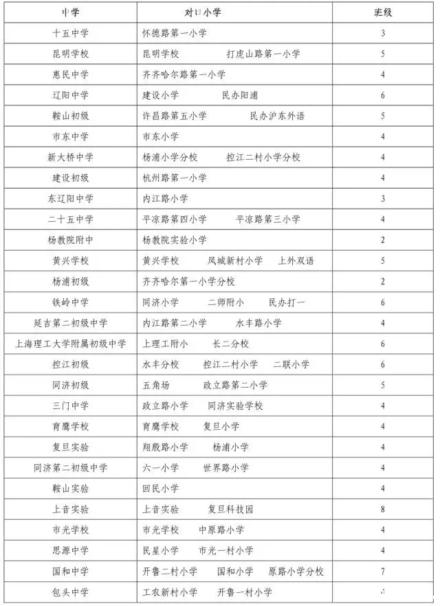 上海杨浦区各学校2016年小升初招生计划2