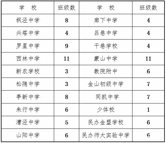 上海金山区各学校2016年小升初招生计划1