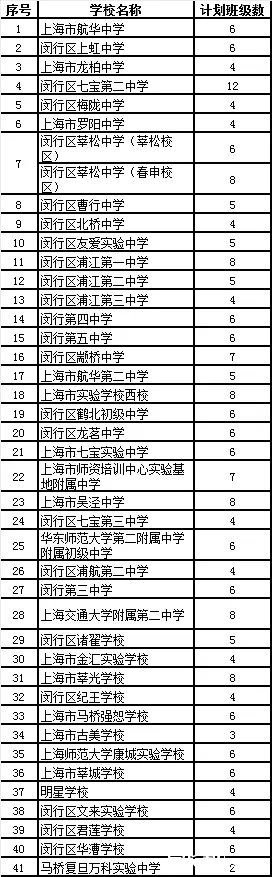 上海闵行区各学校2016年小升初招生计划1