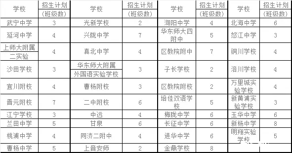 上海普陀区各学校2016年小升初招生计划1