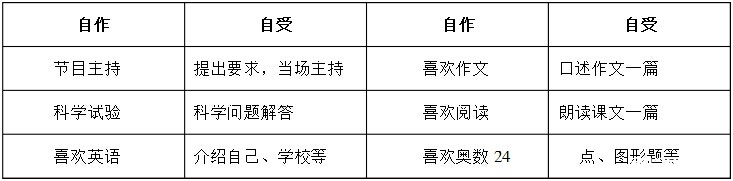 2016石家庄小升初面试技巧及注意事项1