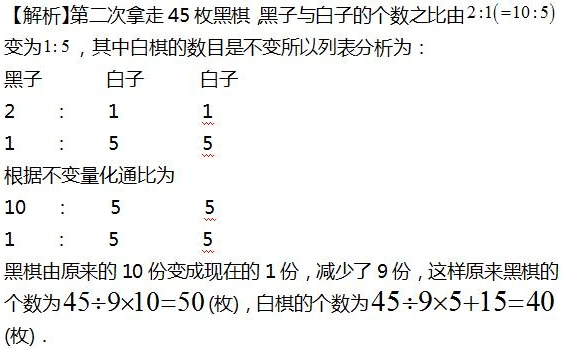 2016年杭州小升初数学应用题之比例应用（3）2