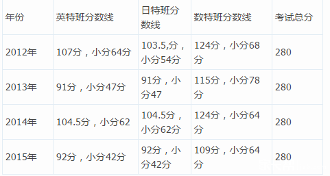 育才本部和育才双语分班考试分享1