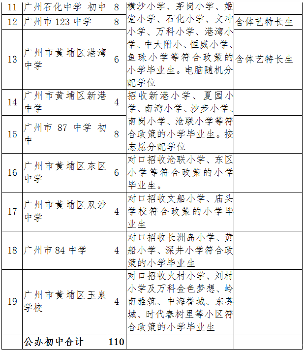 2016广州黄埔区公办初中招生计划及地段划分3