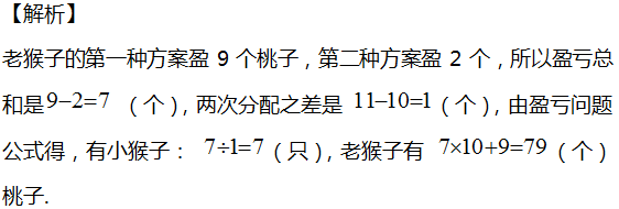 2016年杭州小升初数学应用题之盈亏问题4