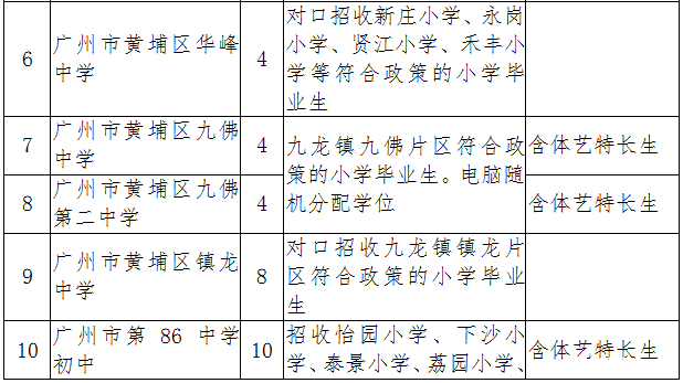 2016广州黄埔区公办初中招生计划及地段划分2