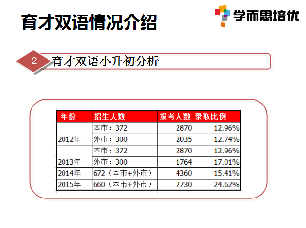 2016沈阳小升初择校：实验北VS育才双语5