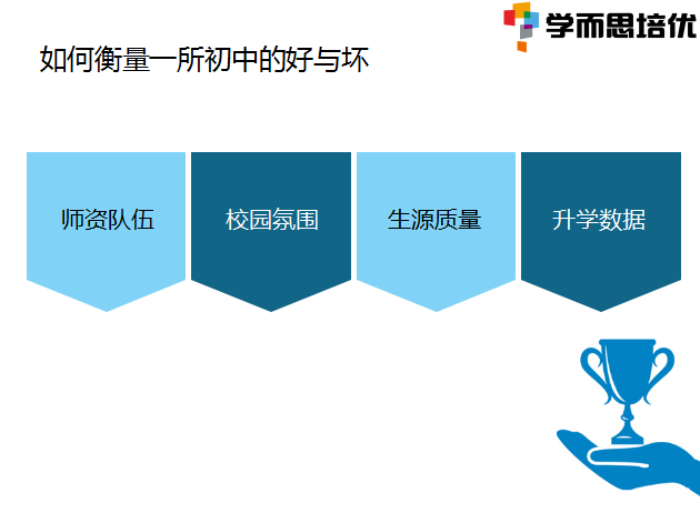 2016沈阳小升初择校：实验北VS育才双语1