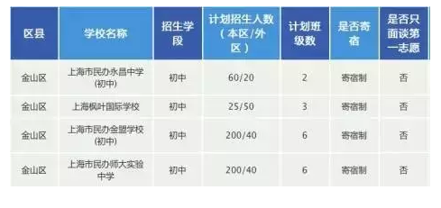 上海金山区民办初中2016小升初招生计划1