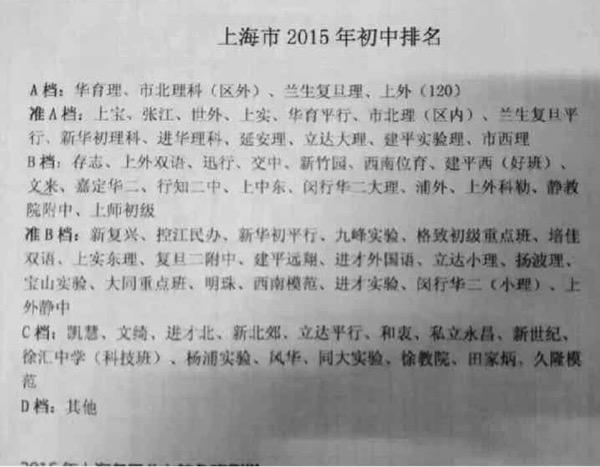 上海民办初中2016小升初报名人数及招录比例1
