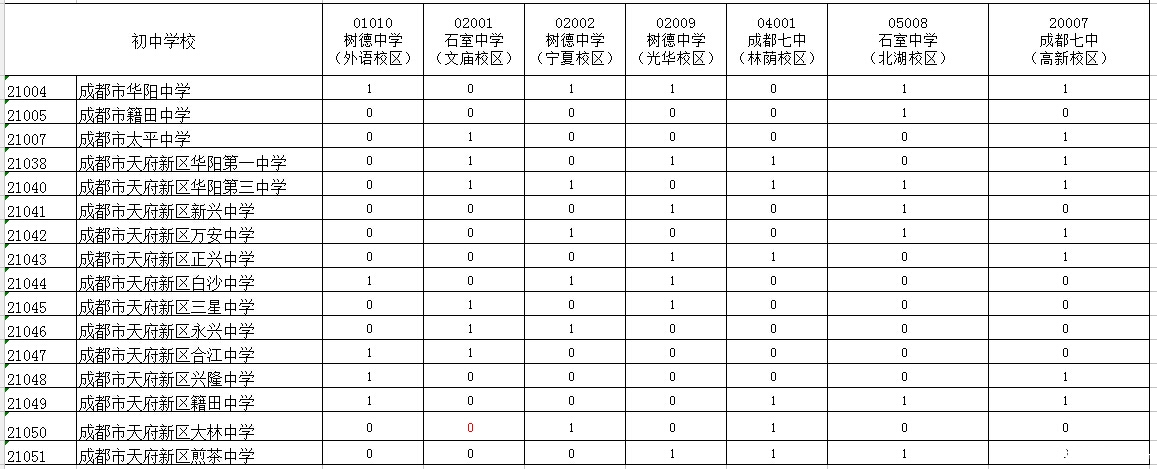 2016小升初择校参考成都中心城区指标到校分配情况6