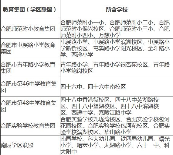 合肥包河区各教育集团学校1