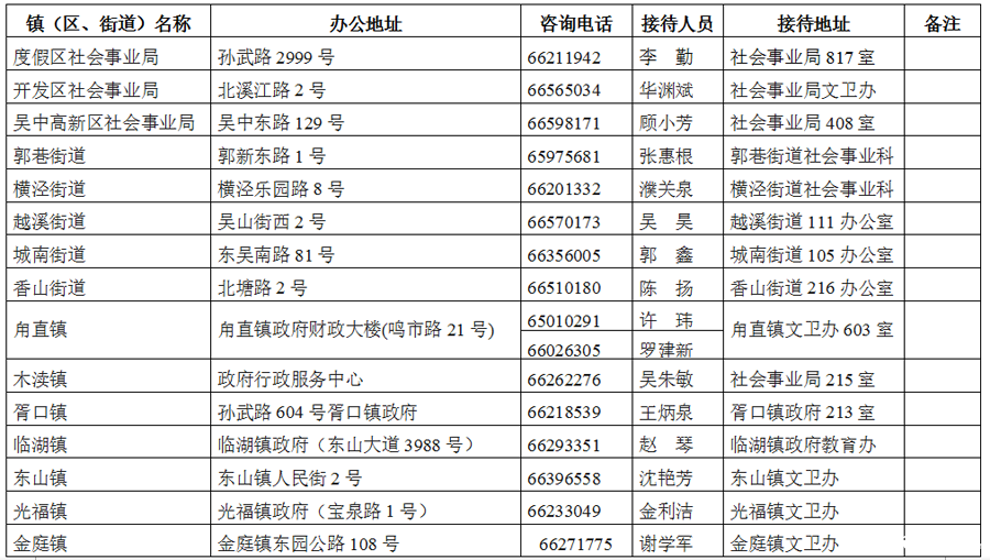 2016吴中区各镇入学入园咨询服务信息1