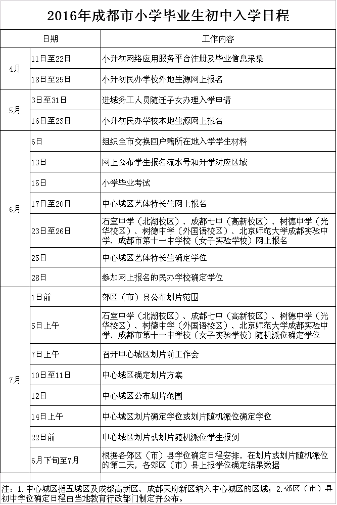 成都小学毕业生2016小升初入学日程安排1