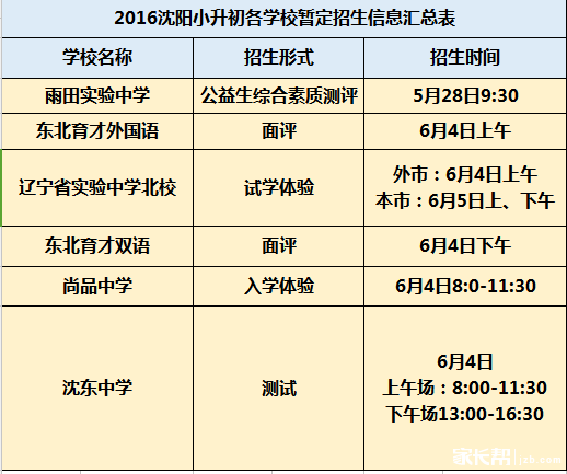 2016年沈阳小升初各学校暂定招生信息汇总1