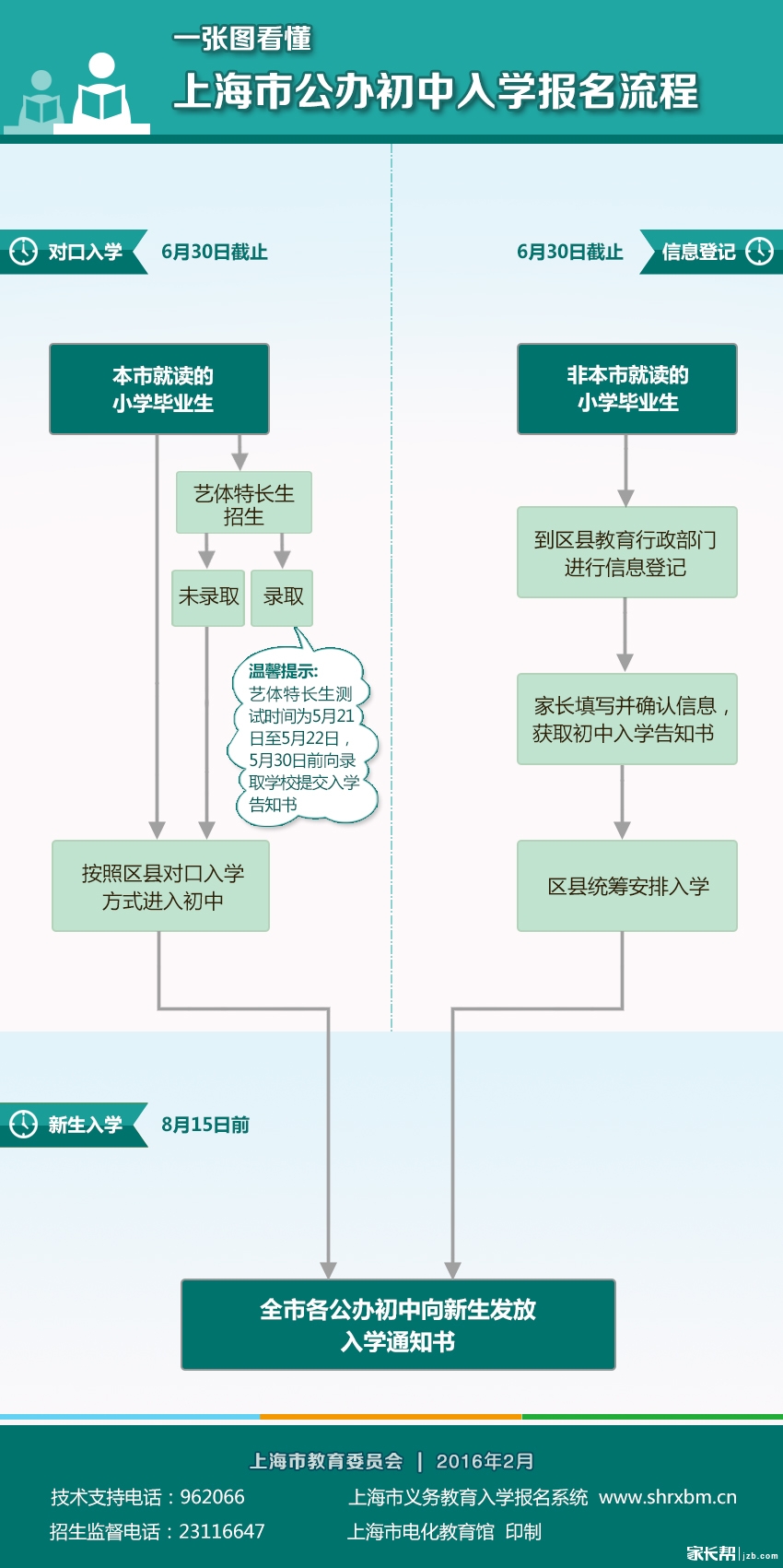 2017上海小升初择校名词科普：公办对口2