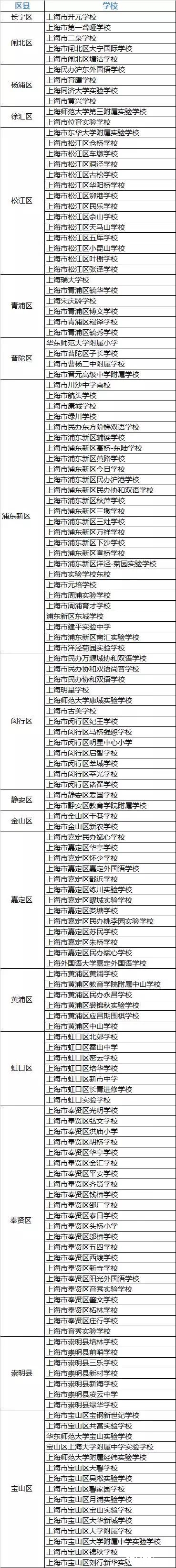 2017上海小升初择校名词科普：九年一贯制1