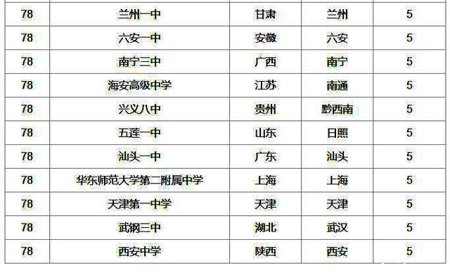 2016年中国百强中学四川仅成外和实外上榜6