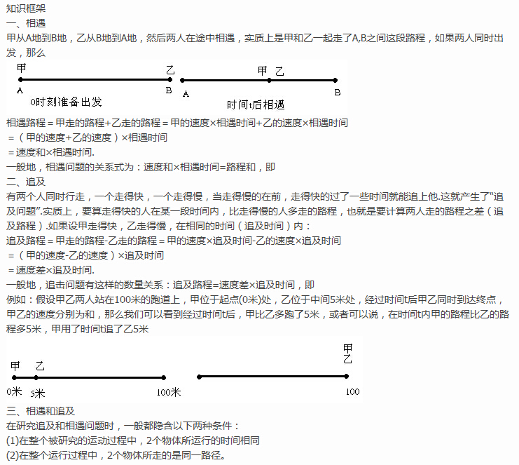 成都小升初备考奥数天天练例题：相遇和追及1