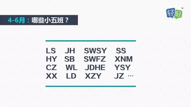 2017上海小升初择校规划建议4