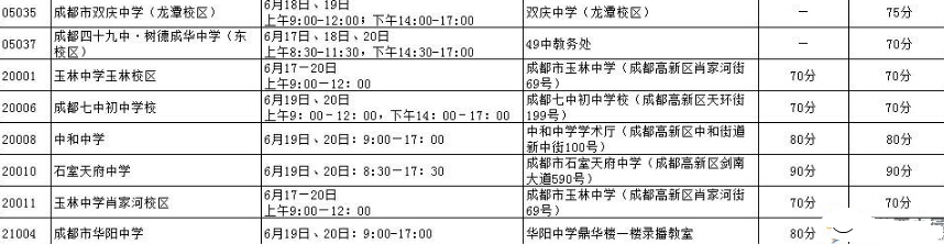 成都中心城区2016小升初特长生招生一览表4