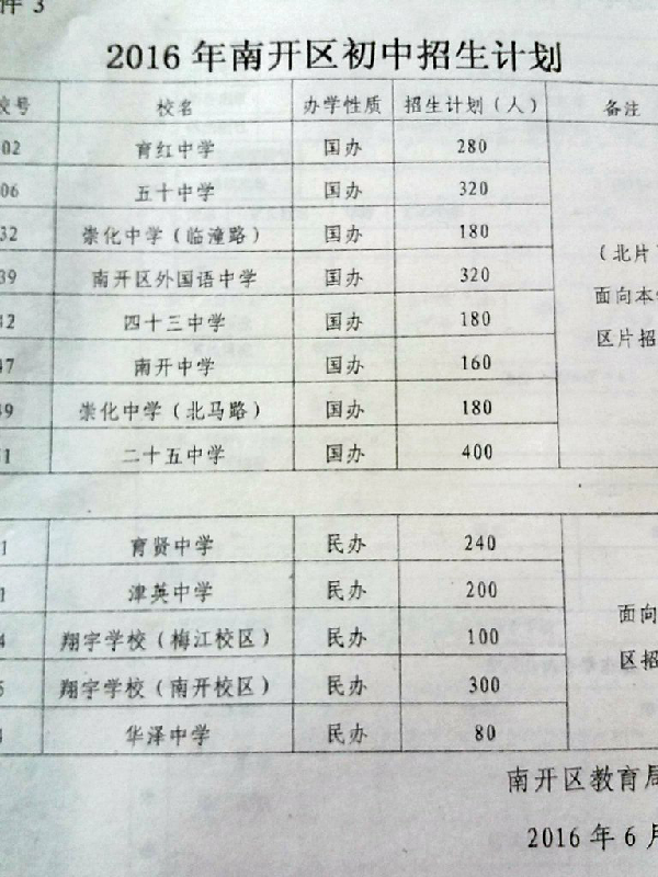 2016年天津南开区小升初招生计划1