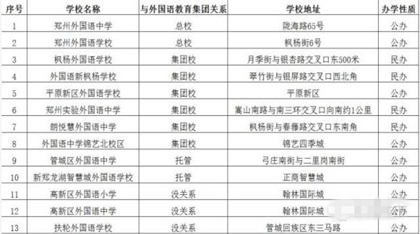 郑州外国语集团校学校解读3