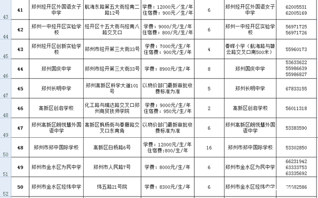 小升初过程性评价到底评什么？知道这些能提高胜出机率！5