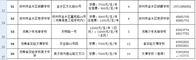 小升初过程性评价到底评什么？知道这些能提高胜出机率！6