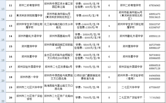 小升初过程性评价到底评什么？知道这些能提高胜出机率！2