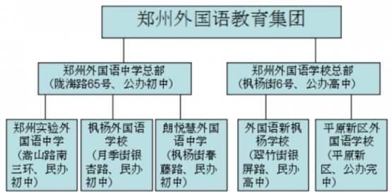 郑州外国语集团校学校解读1