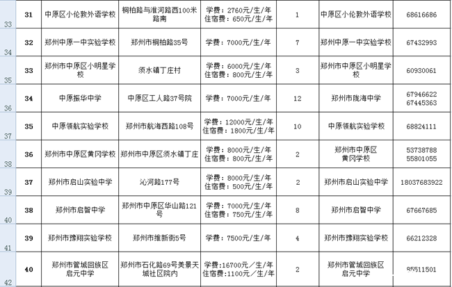 小升初过程性评价到底评什么？知道这些能提高胜出机率！4