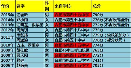 2016合肥小升初：不忘初心，方得始终1