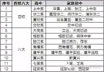 小升初择校参考上海四校近四年预录生源对比1