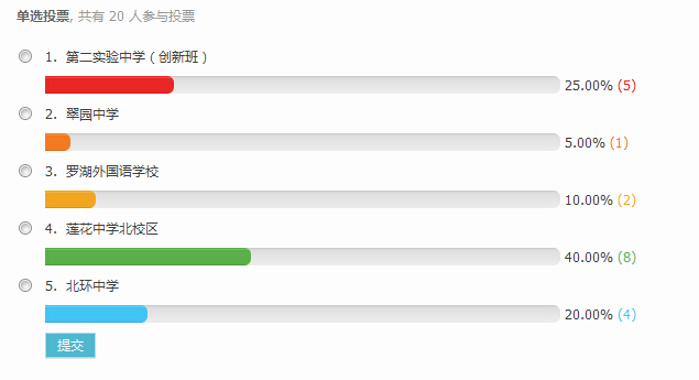 2016深圳小升初5所2T名校重点班投票1