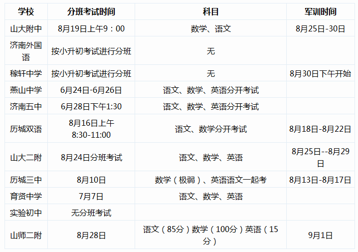 2016济南各校小升初分班考及军训信息1