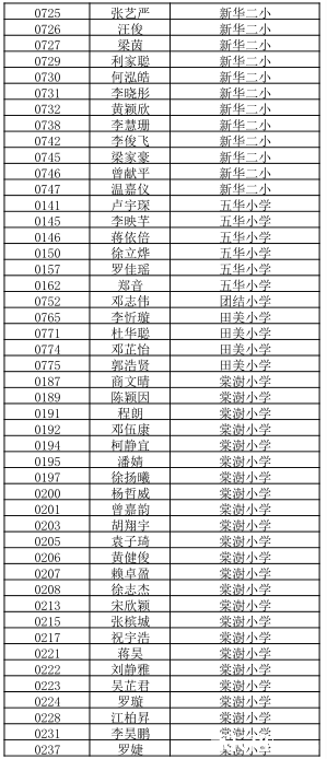 2016年广州秀全外国语小升初电脑派位名单5