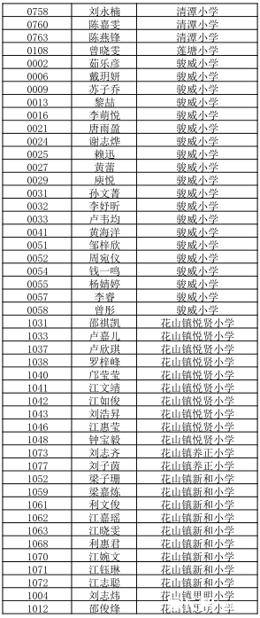 2016年广州秀全外国语小升初电脑派位名单2