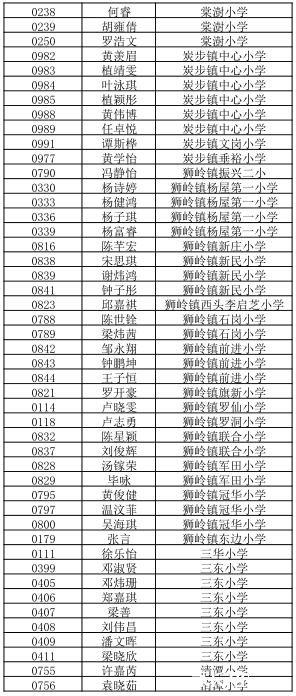 2016年广州秀全外国语小升初电脑派位名单4