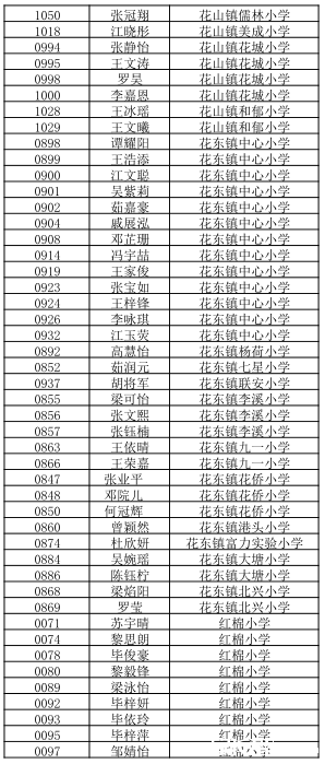 2016年广州秀全外国语小升初电脑派位名单3
