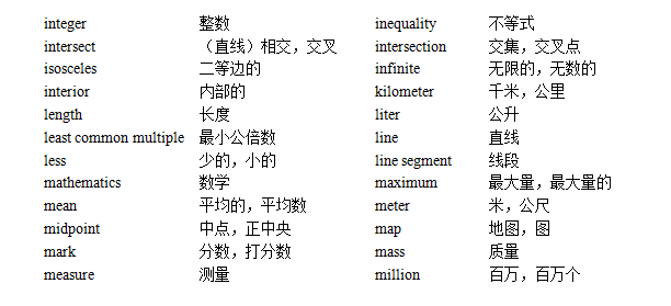 2016南京小升初英语必背词汇表（1）3