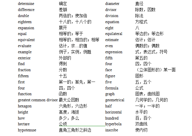 2016南京小升初英语必背词汇表（1）2