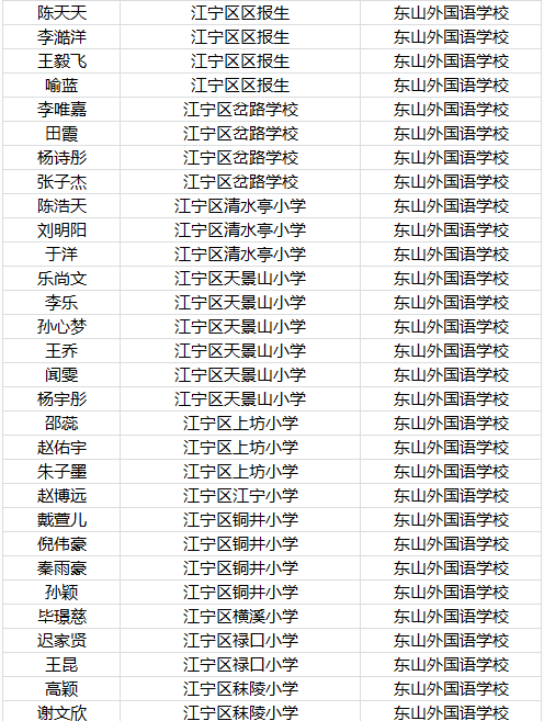 2016年南京东外小升初摇号名单公示1