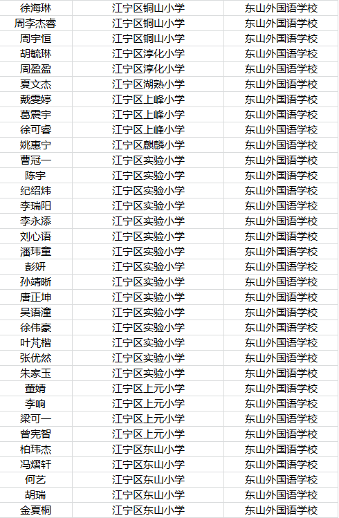 2016年南京东外小升初摇号名单公示2