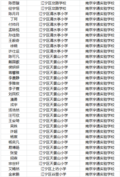 2016年南京宇通实验学校小升初摇号名单公示1